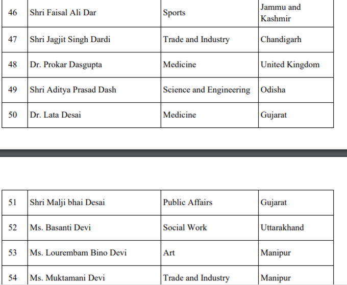 awards, padma awards 2022 news