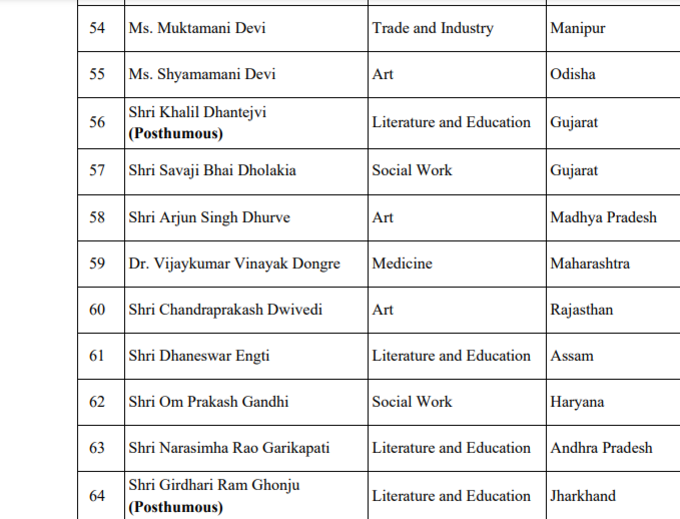 awards, padma awards 2022 news