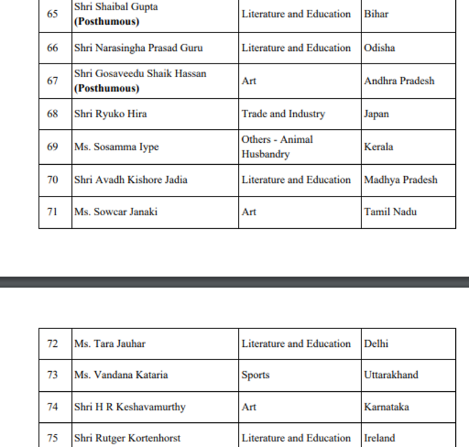 padma awards 2022 news