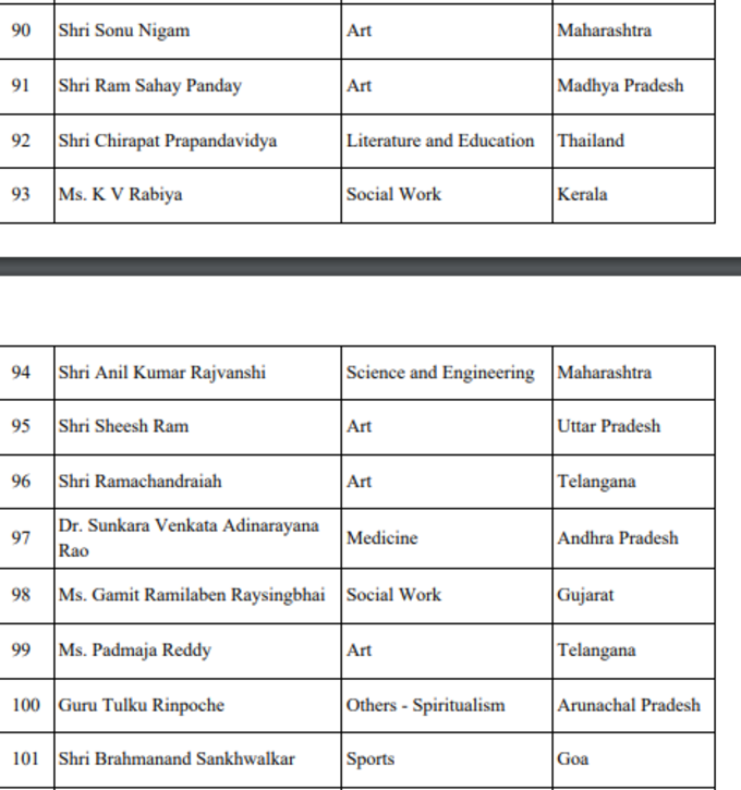 padma awards 2022 news