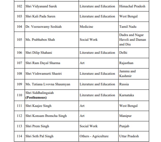 padma awards 2022 news