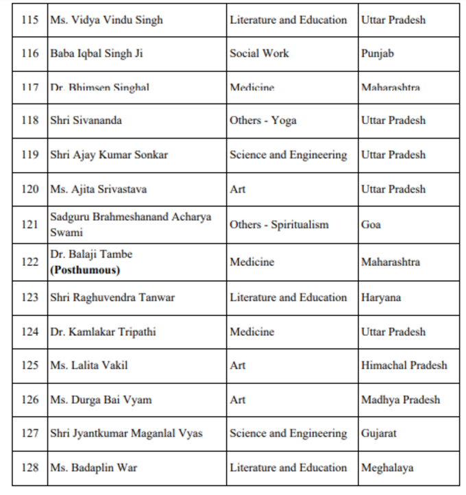 padma awards 2022 news