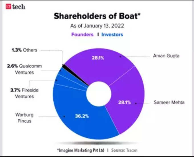 boat stock