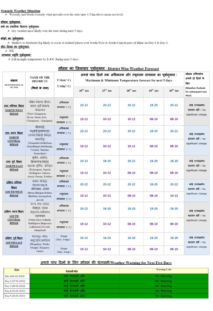 bihar weather1