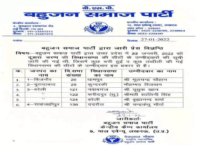 BSP List