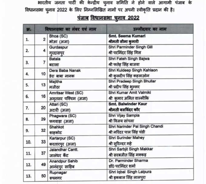 bjp-punjab-list