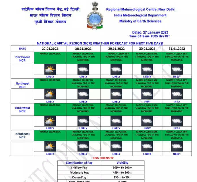 IMD-forecast