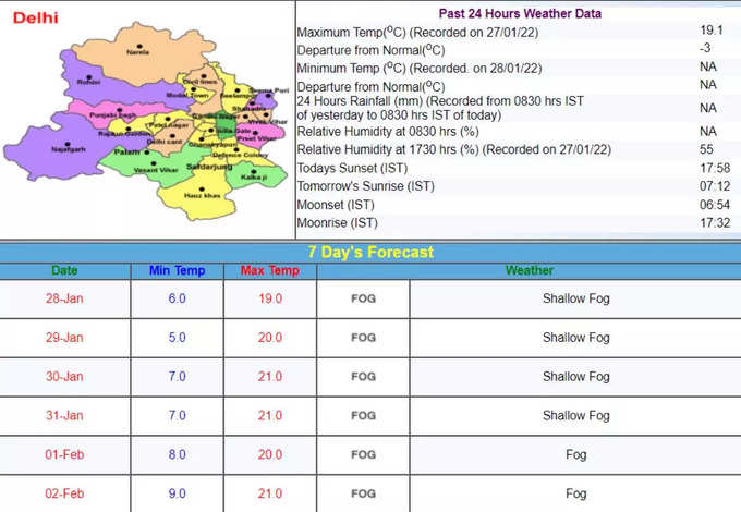 Delhi-Weather