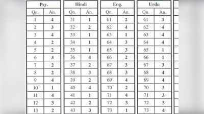 UPTET Answer Key 2021: जारी हुई यूपीटीईटी परीक्षा की आंसर-की, इस डायरेक्ट लिंक से करें डाउनलोड