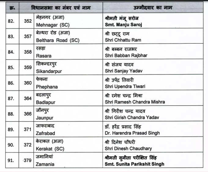 रसड़ा से बब्‍बन राजभर को बीजेपी का टिकट