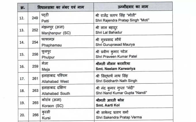 BJP LIST2