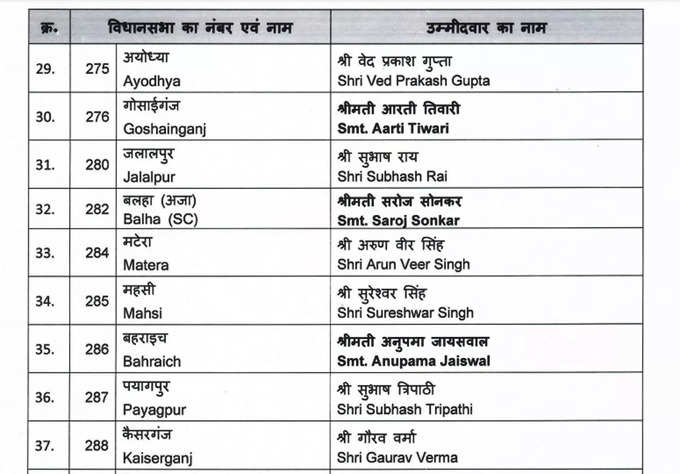 BJP LIST4