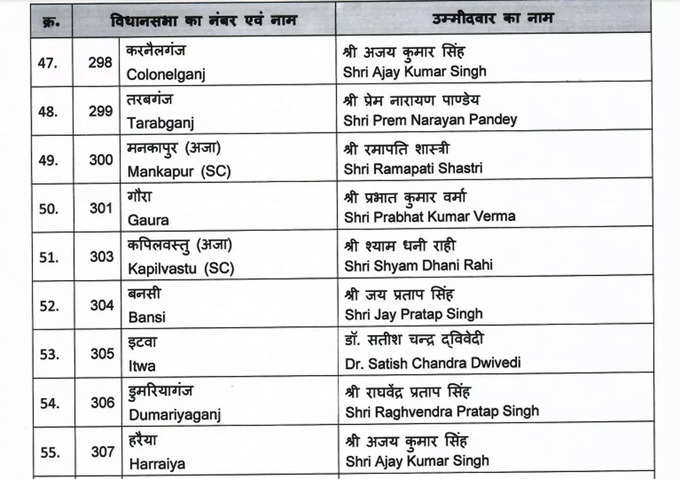 BJP LIST6