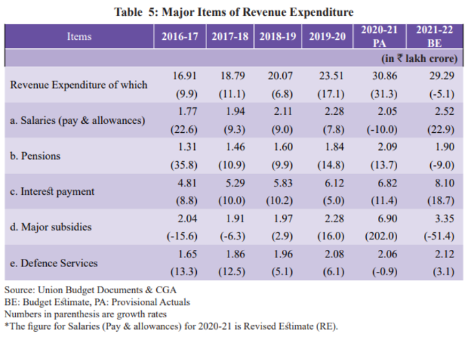 Expenditure