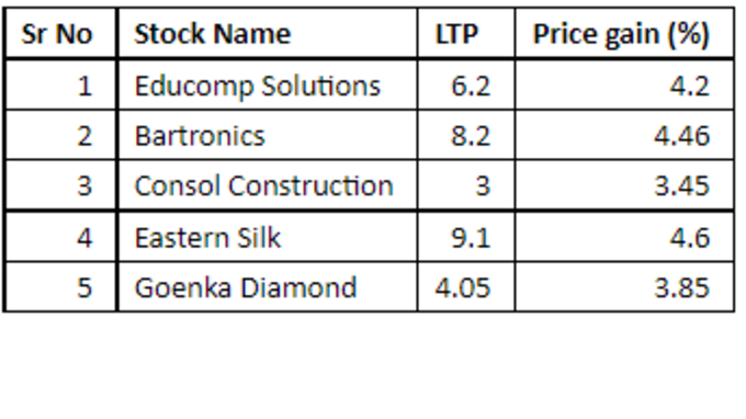 penny stocks