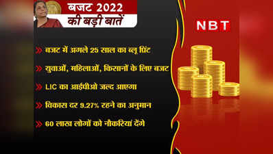 Budget 2022 Highlights: वित्त मंत्री निर्मला सीतारमण के भाषण की बड़ी बातें, जानें किसे क्या मिला