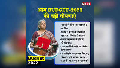 Budget 2022: वित्त मंत्री के पास रुपया कहां से आता है, किस मद में खर्च होता है