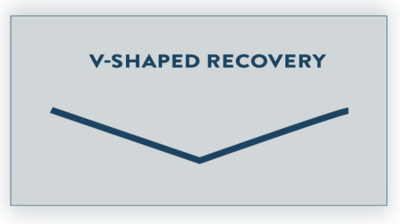 V- shaped recovery: இந்த பங்குகள் குறைந்த நாளிலிருந்து மீண்டு வந்தன...