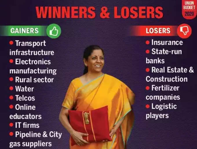 budget winner loser