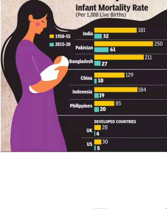 infant mortality rate