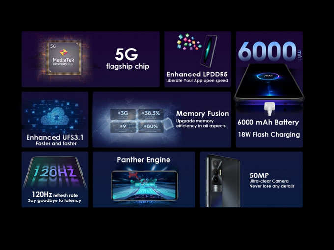 tecno pova 5g specs.