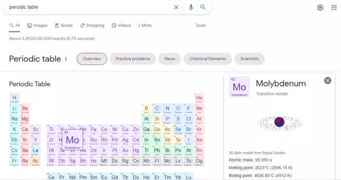 Google Periodic Table (Photo: Google)