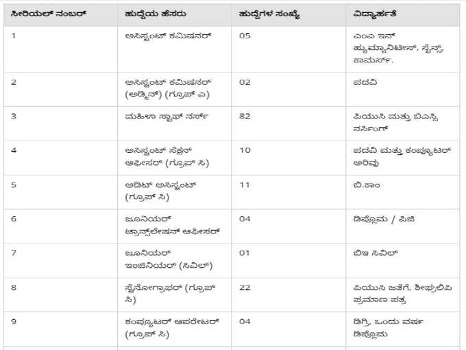 NVS Recruitment 2022 Application Last Date