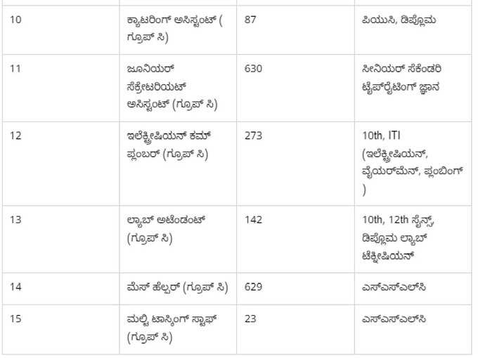 NVS Recruitment 2022 Application Last Date