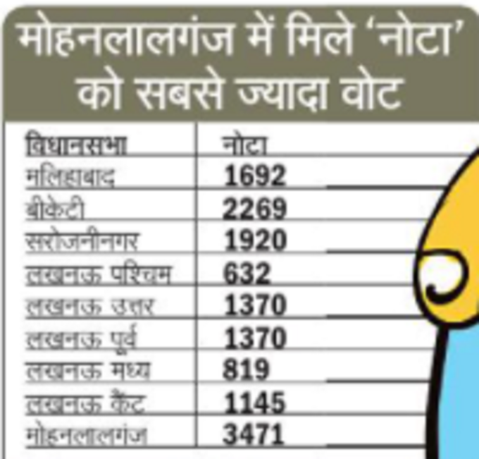 nota chart