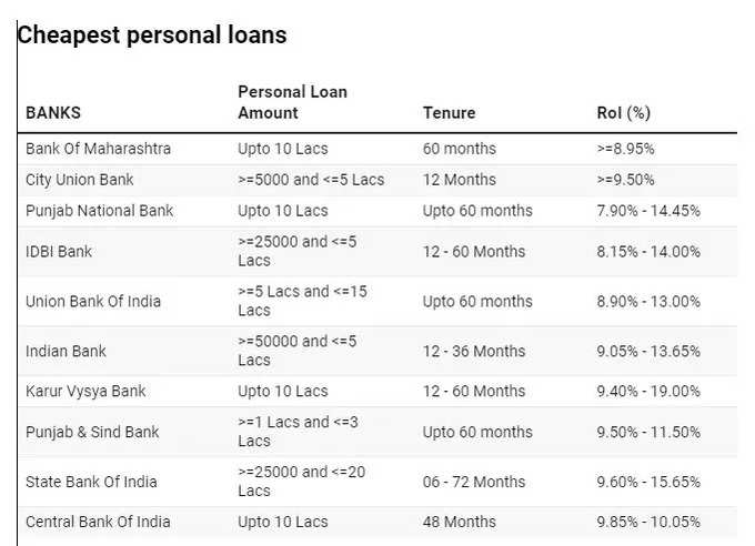 personal loan