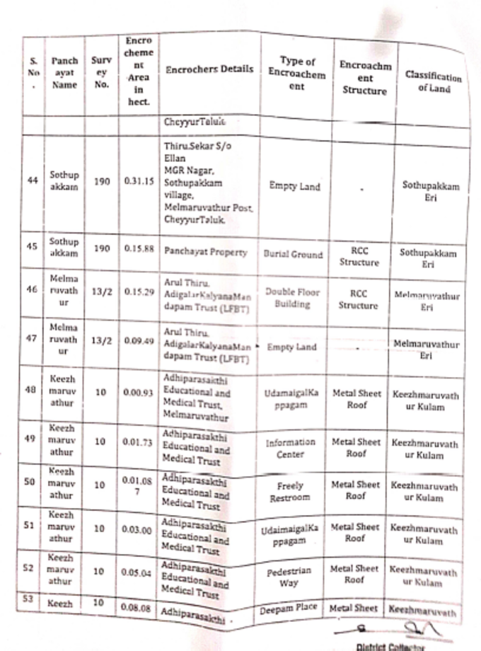 Adhiparasakthi Encroachements1