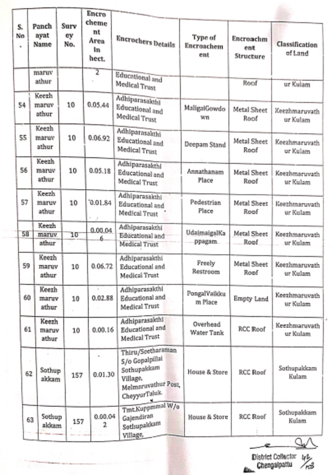 Adhiparasakthi Encroachements2