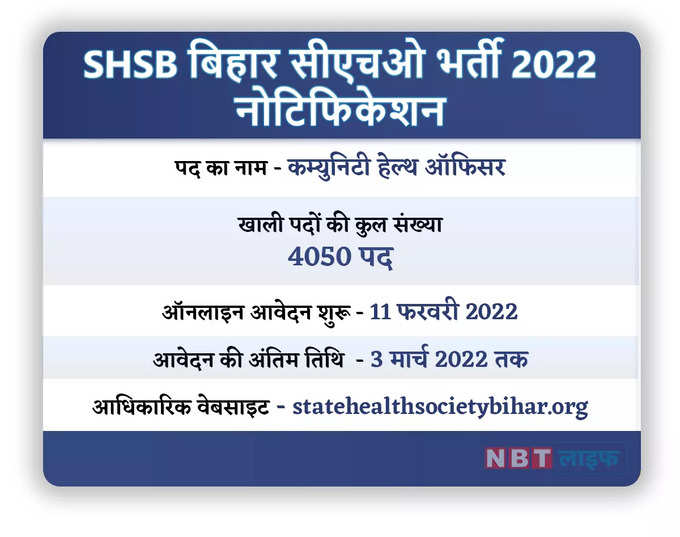 SHSB बिहार सीएचओ भर्ती 2022 नोटिफिकेशन