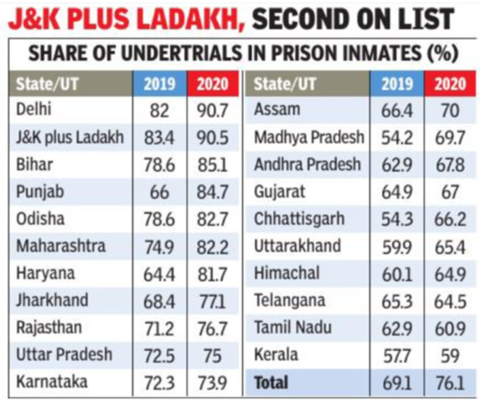 ncrb statewise data