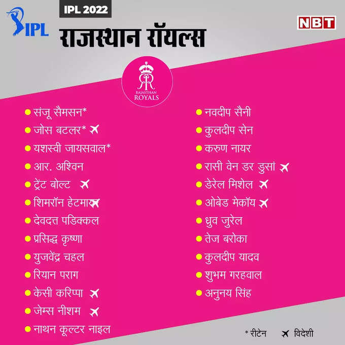 राजस्थान रॉयल्स