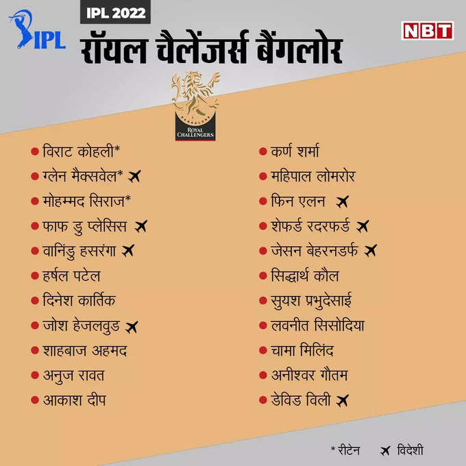 रॉयल चैलेंजर्स बैंगलोर