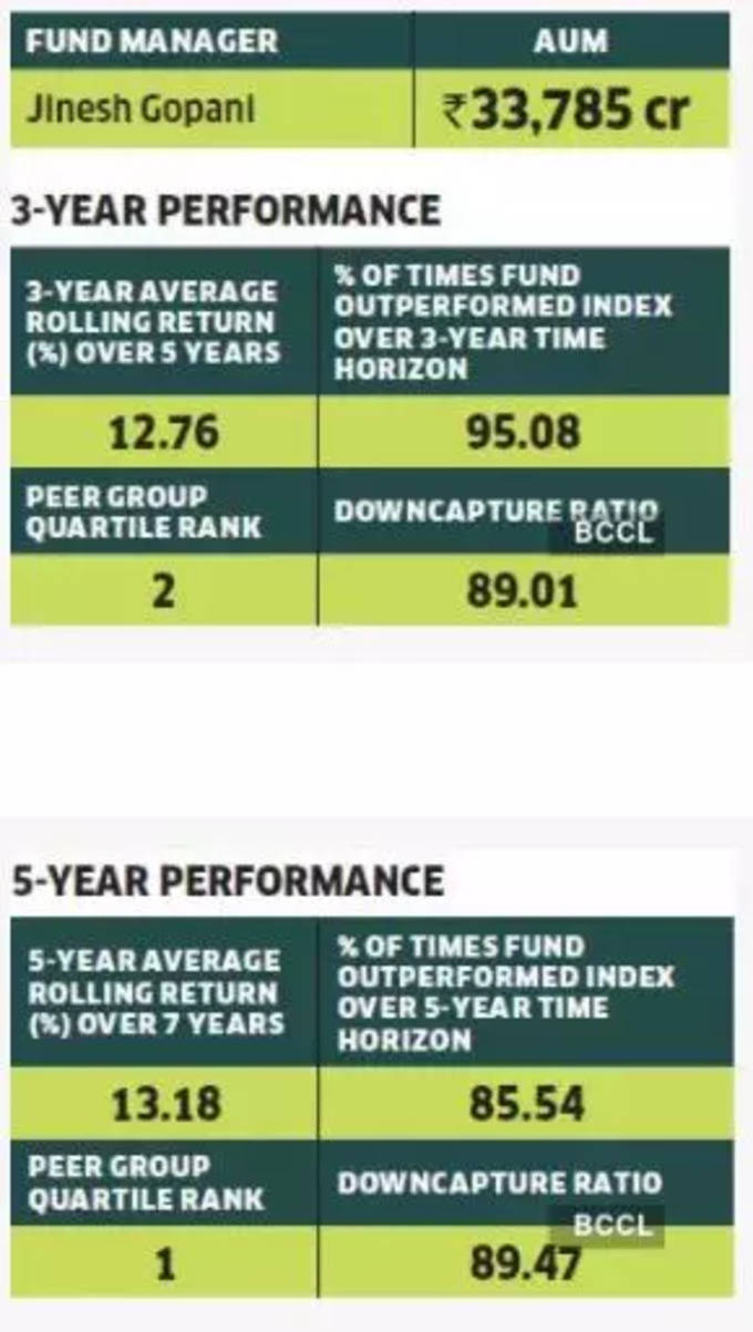 Axis long term equity