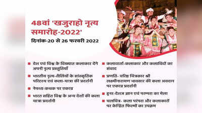 Khajuraho Dance Festival: 20 फरवरी को शुरू होगा 48वां खजुराहो नृत्य समारोह, देश-विदेश के कलाकार होंगे शामिल, जानिए हर डिटेल