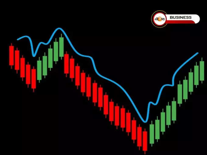 Share Market Updates