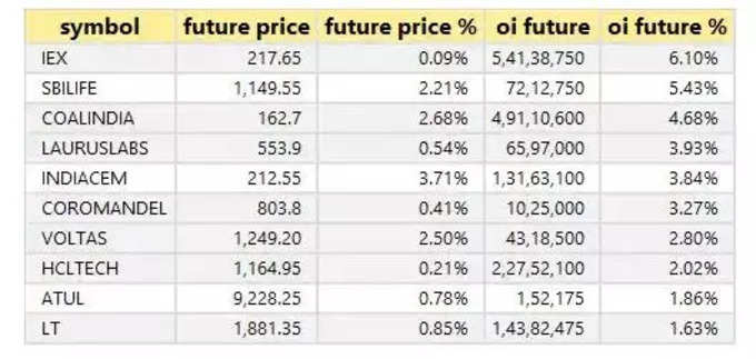 stocks