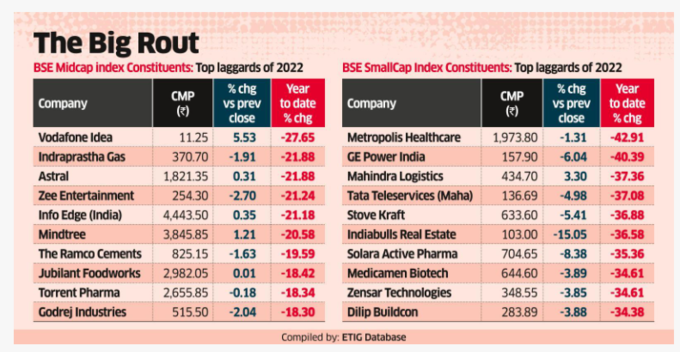 Small And MidCap