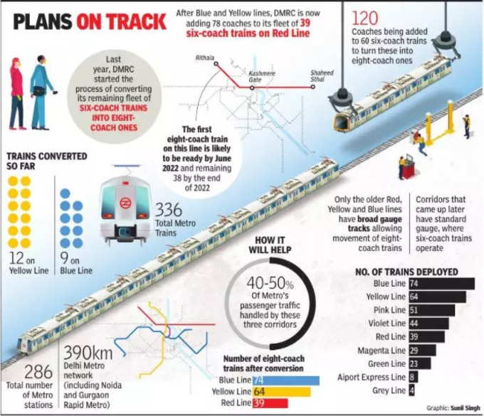 delhi metro