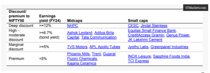 ICICI Securities