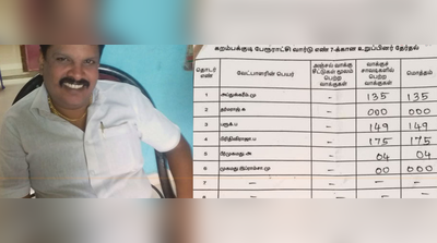 0 ஓட்டு வாங்கிய அதிமுக; அதிர்ச்சியில் உறைந்த ஓபிஎஸ், எடப்பாடி!