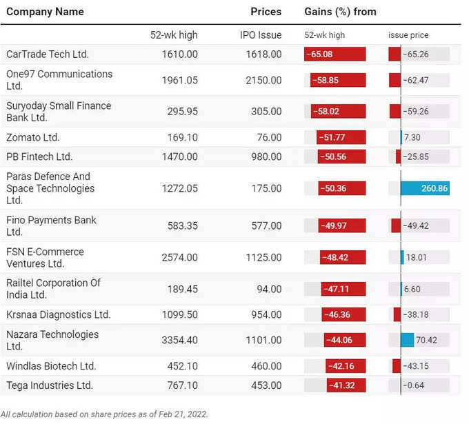 IPO News Chart