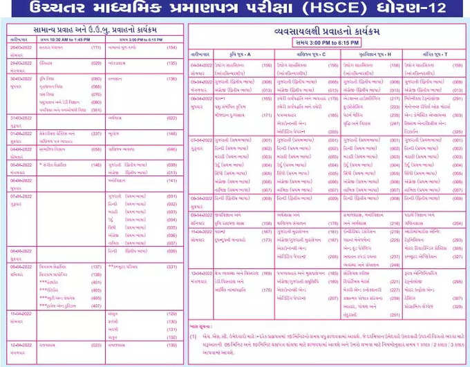 GSEB 12th Board Exam Schedule