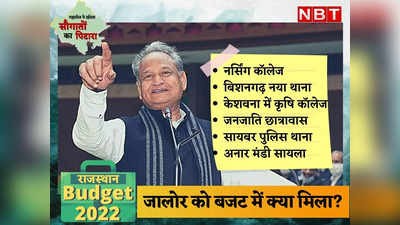 राजस्थान बजट: जालोर को क्या मिला? एक थाना, कृषि कॉलेज, दो रीको, छात्रावास और ये सब...