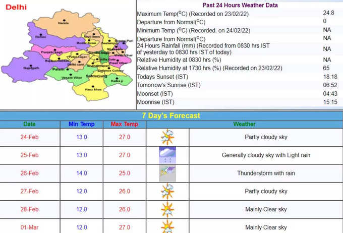 Delhi-Weather