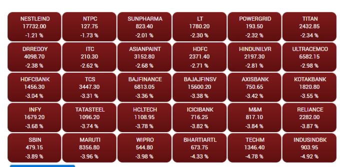 Sensex Stocks1