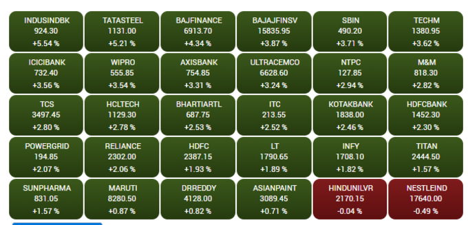 BSE Sensex